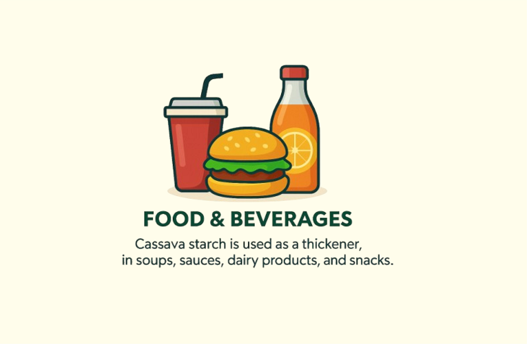 Food and Beverage Industry