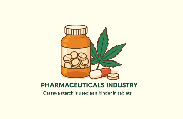 Pharmaceutical and Personal Care Industry